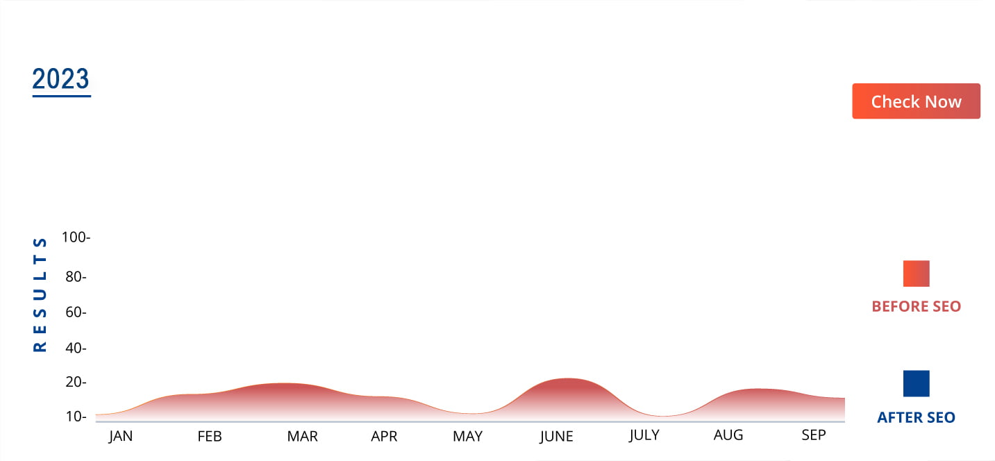 RV-SEO-Graph-red23